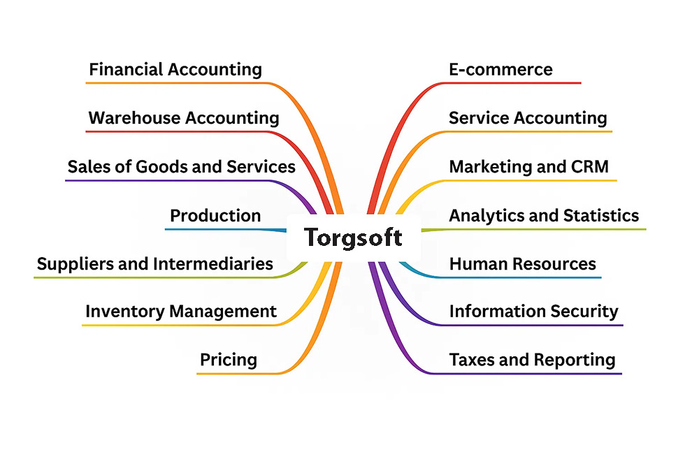 Advantages of Torgsoft
