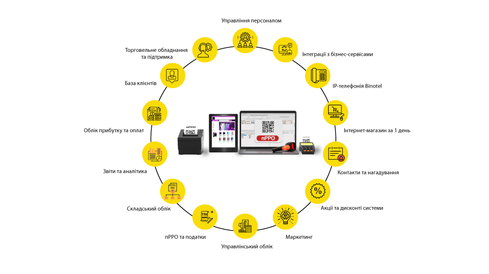 How to set up communication with clients?
