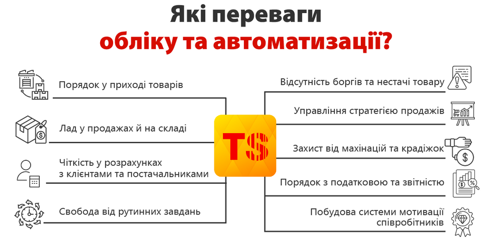 Які переваги обліку та автоматизації