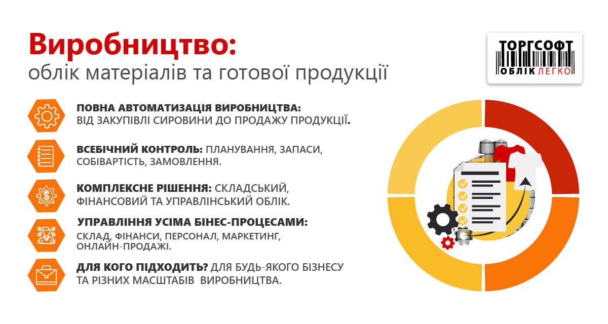 Інфографіка: облік матеріалів, випуску та собівартості готової продукції в Торгсофт